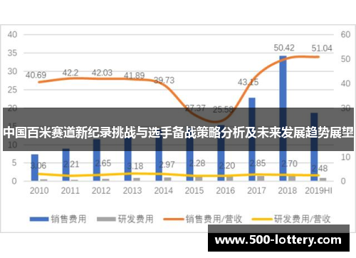 中国百米赛道新纪录挑战与选手备战策略分析及未来发展趋势展望