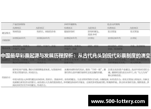 中国最早彩票起源与发展历程探析：从古代兆头到现代彩票制度的演变