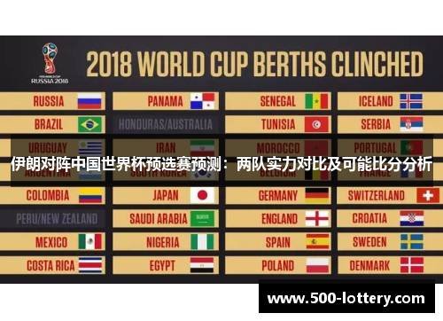 伊朗对阵中国世界杯预选赛预测：两队实力对比及可能比分分析